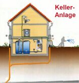 Kelleranlage