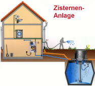 Zisternen-Anlage
